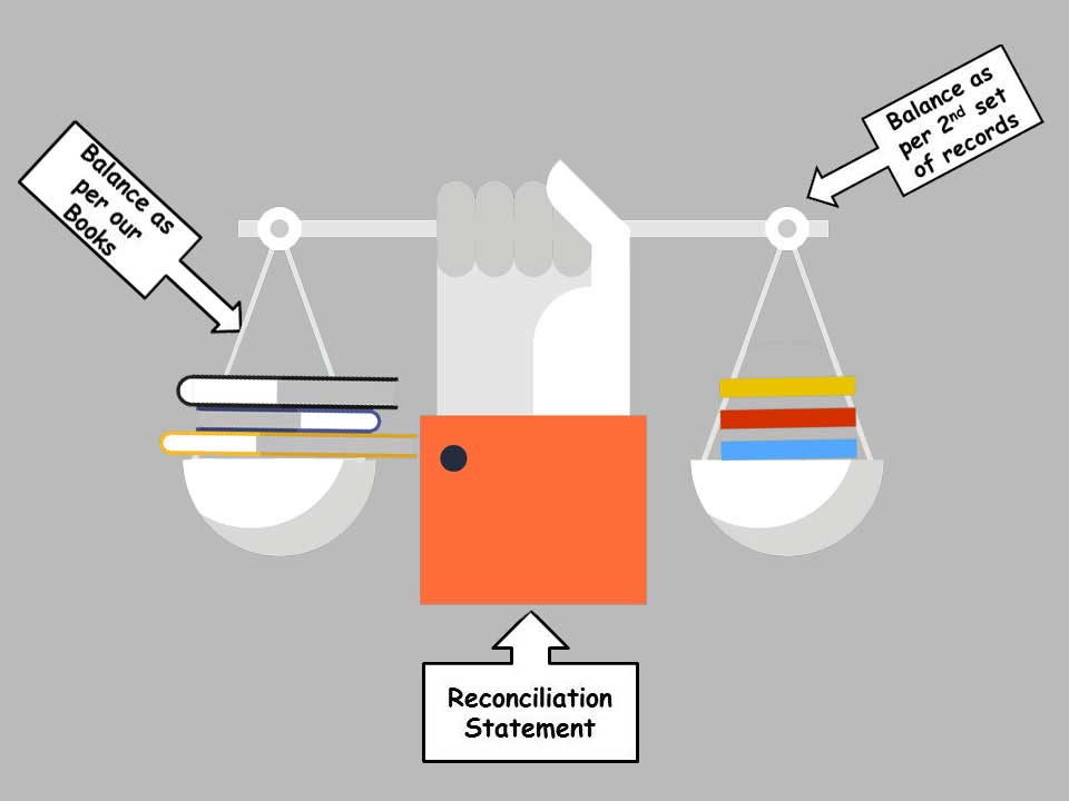 Books Balanced And Quarterly Reconciliation